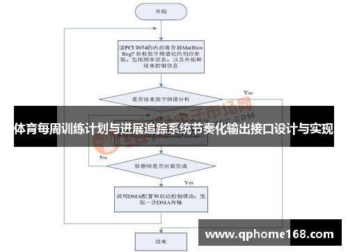 体育每周训练计划与进展追踪系统节奏化输出接口设计与实现