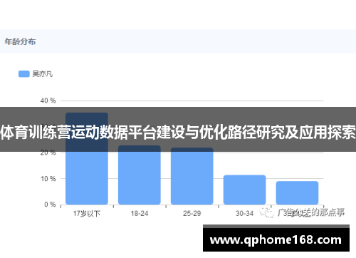 体育训练营运动数据平台建设与优化路径研究及应用探索