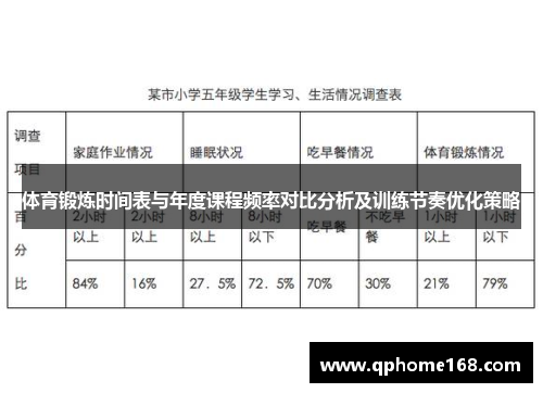 体育锻炼时间表与年度课程频率对比分析及训练节奏优化策略