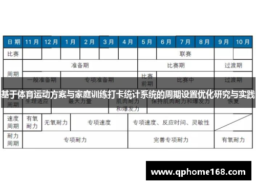 基于体育运动方案与家庭训练打卡统计系统的周期设置优化研究与实践
