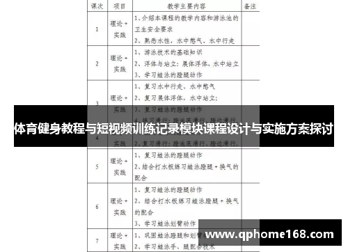 体育健身教程与短视频训练记录模块课程设计与实施方案探讨
