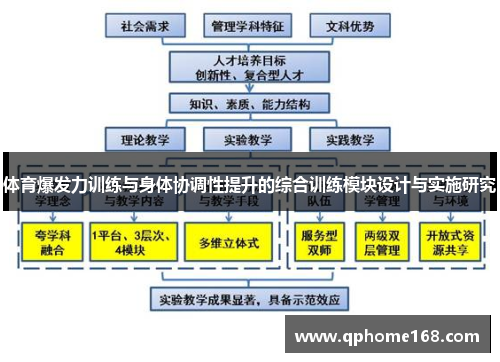 体育爆发力训练与身体协调性提升的综合训练模块设计与实施研究