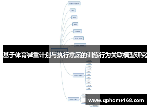 基于体育减重计划与执行意愿的训练行为关联模型研究