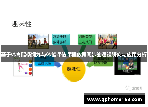 基于体育爬楼锻炼与体能评估课程数据同步的逻辑研究与应用分析